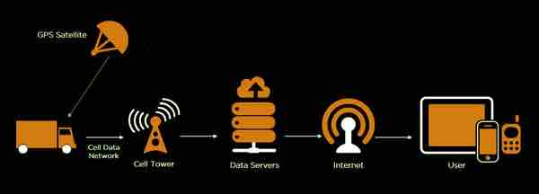 telematics - dubaigps.com